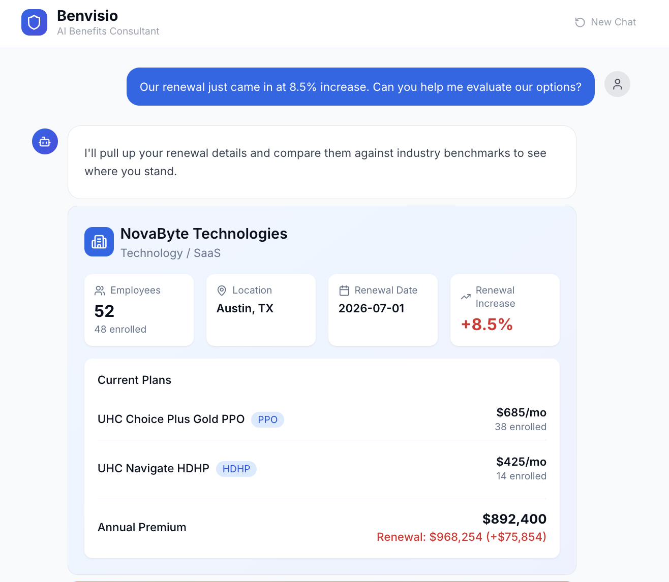 Employer summary analysis